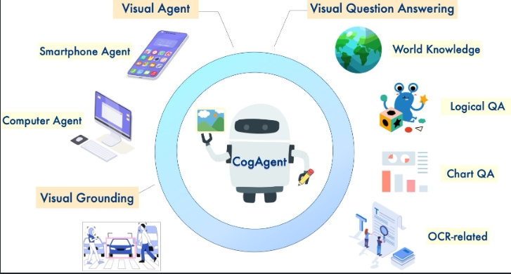 CogAgent-9B Released: A GUI Interaction Model Jointly Developed by Zhipu AI and Tsinghua