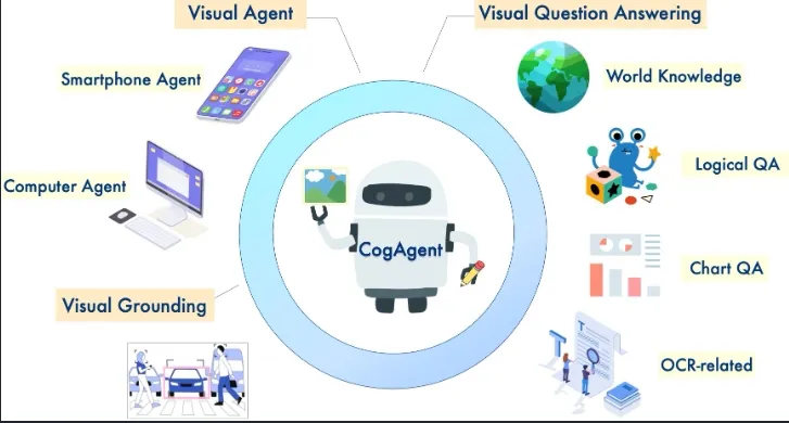 Cover image for CogAgent-9B Released: A GUI Interaction Model Jointly Developed by Zhipu AI and Tsinghua