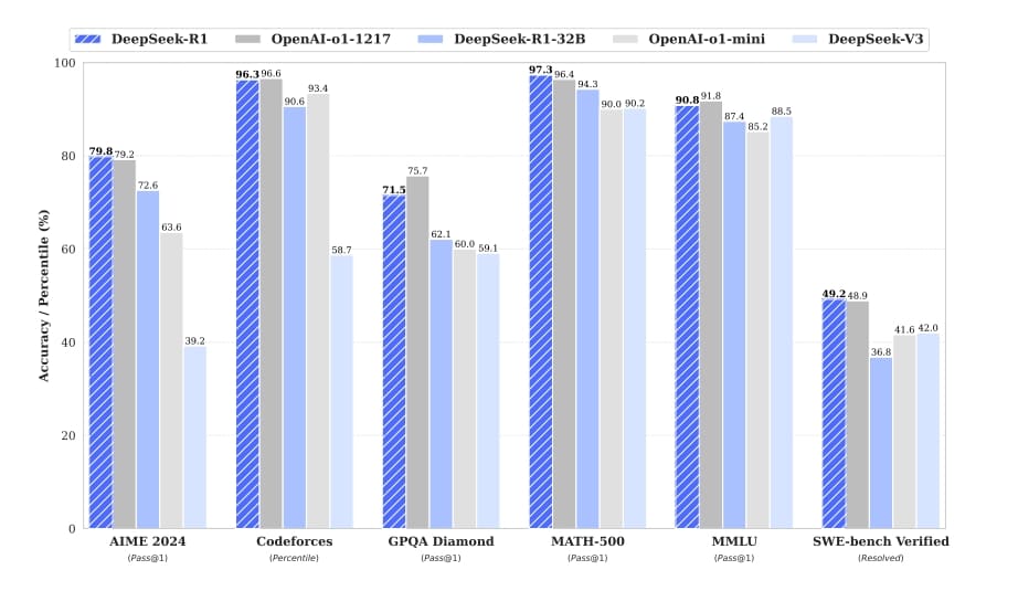 DeepSeek R1:How Reinforcement Learning Reshapes Language Model Reasoning?