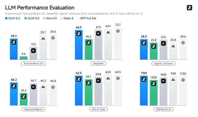 Ox Alpha Unmasked: Z.ai's GLM-5.3-Flash Clocks 44T Tokens