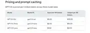 GPT-5.6 Is Here, But You Can't Use It Yet: Limited Preview, Pricing, Full Rollout Coming