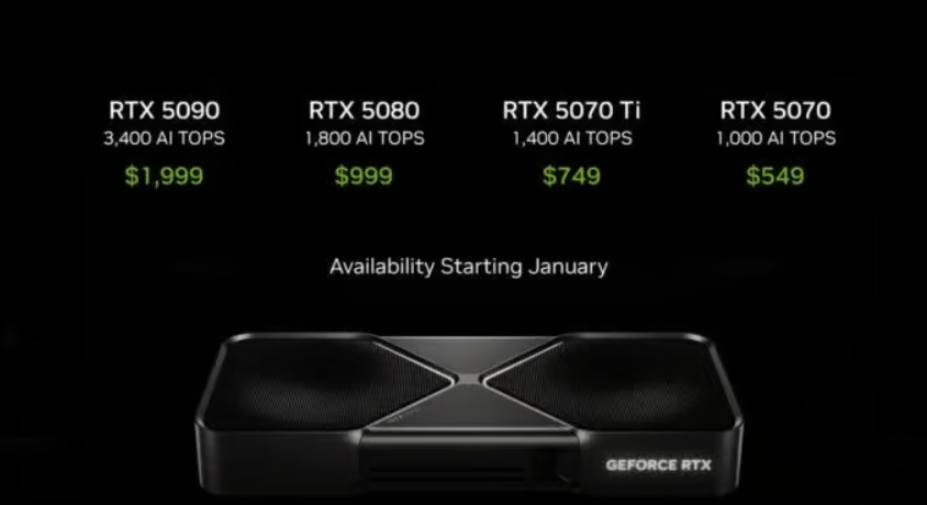 CES 2025 | NVIDIA RTX 5090 Unveiled with 32GB GDDR7 Memory, Ushering in a New Era of Graphics Cards