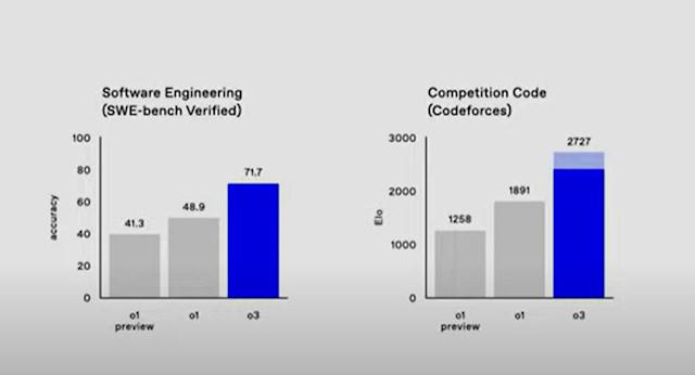 OpenAI 12-Day Technical Livestream Highlights Detailed Report [December 2024]