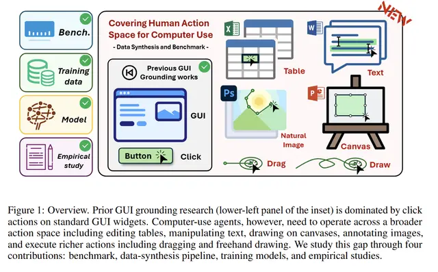 Microsoft Phi-Ground-Any: A 4B GUI Grounding Model for Better Click Accuracy