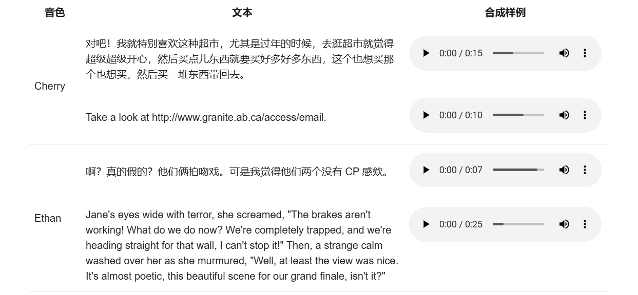 Qwen-TTS by Alibaba Cloud: Multi-Dialect TTS Model & Fast API for Natural Speech Synthesis