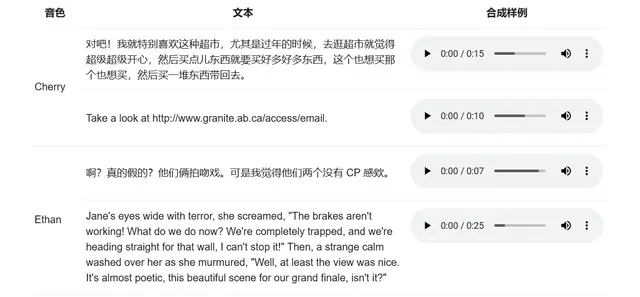 Qwen-TTS重磅发布：阿里云方言语音合成新巅峰，API极速体验！