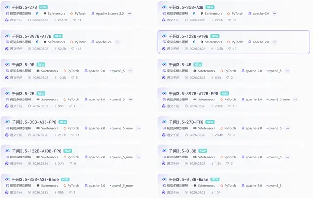 Qwen3.5: 9B Beats 120B, 0.8B Runs Video on Phones—Full MoE Family