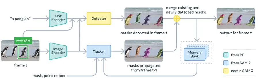 Cover image for SAM3 Tutorial: Meta AI Image Segmentation Model Guide | 4M+ Concepts