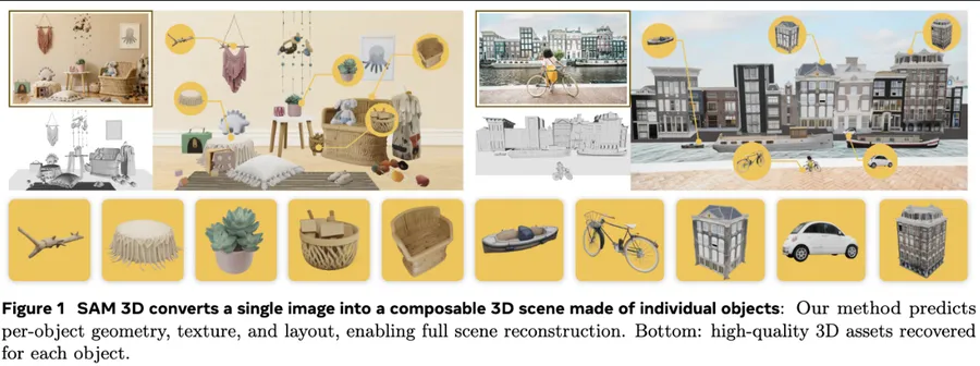 Cover image for SAM 3D Objects Tutorial: Meta AI Single-Image 3D Reconstruction | Photo to 3D Model