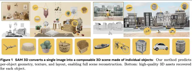 SAM 3D Objects Tutorial: Meta AI Single-Image 3D Reconstruction | Photo to 3D Model